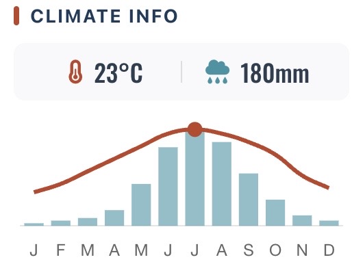 Climate Analysis Dashboard